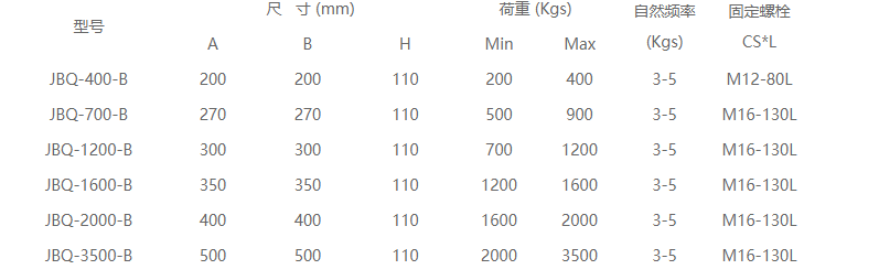 JBQ-B型阻尼氣墊減震器參數(shù)表